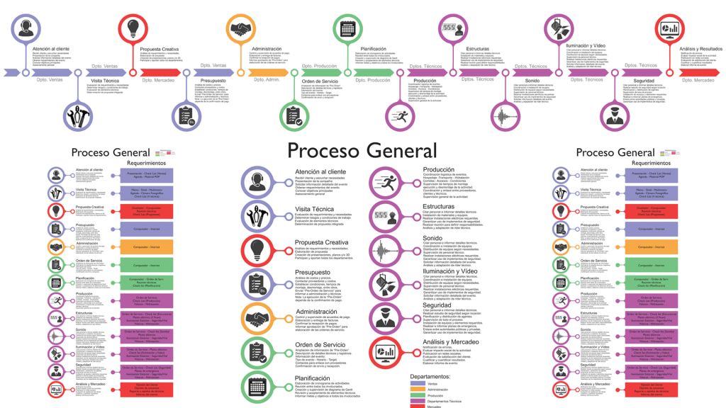 Material audiovisual para treinamentos corporativos